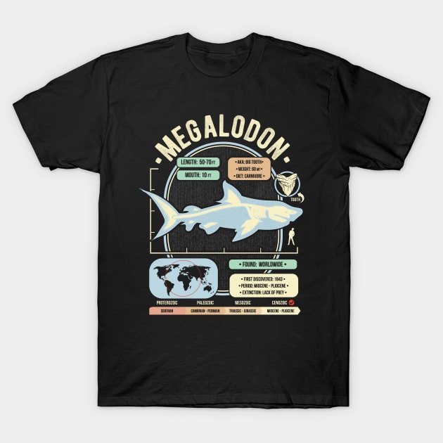 Dinosaur Facts - Megalodon Science & Anatomy Gift T-Shirt by GeekMachine